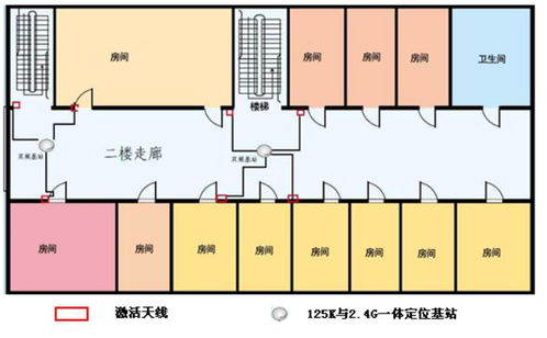 基于rfid技术上的养老院人员定位解决方案