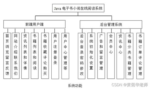 java在线小说电子书阅读系统毕业设计 开题报告 基于java的小说阅读系统的设计与实现的开题报告