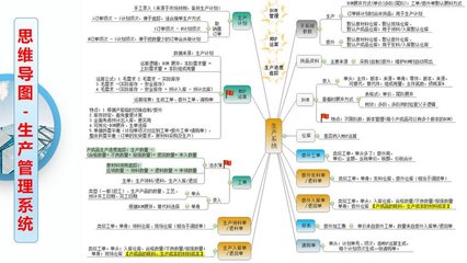 工厂云erp系统-中小企业生产管理软件定制开发-不限用户数-零维护