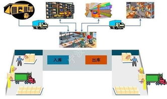 杭州现代仓储管理,仓配一体化成电商物流发展方向