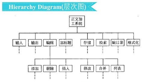 软件工程导论 三 系统概要设计