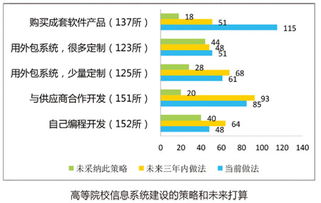 新it产业联盟破冰整合难题