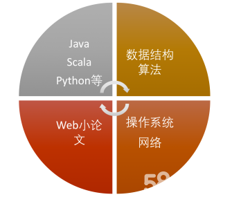 软件定制开发APP小程序商城网站游戏系统