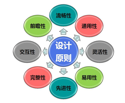 定制化系统软件开发