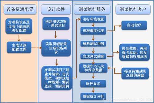 黑盒测试需要用的工具 csdn