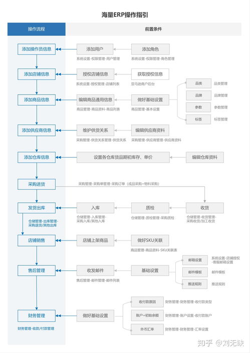 跨境电商erp的免费大餐 强势入驻亚马逊卖家的电商erp免费系统