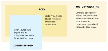 yocto overview